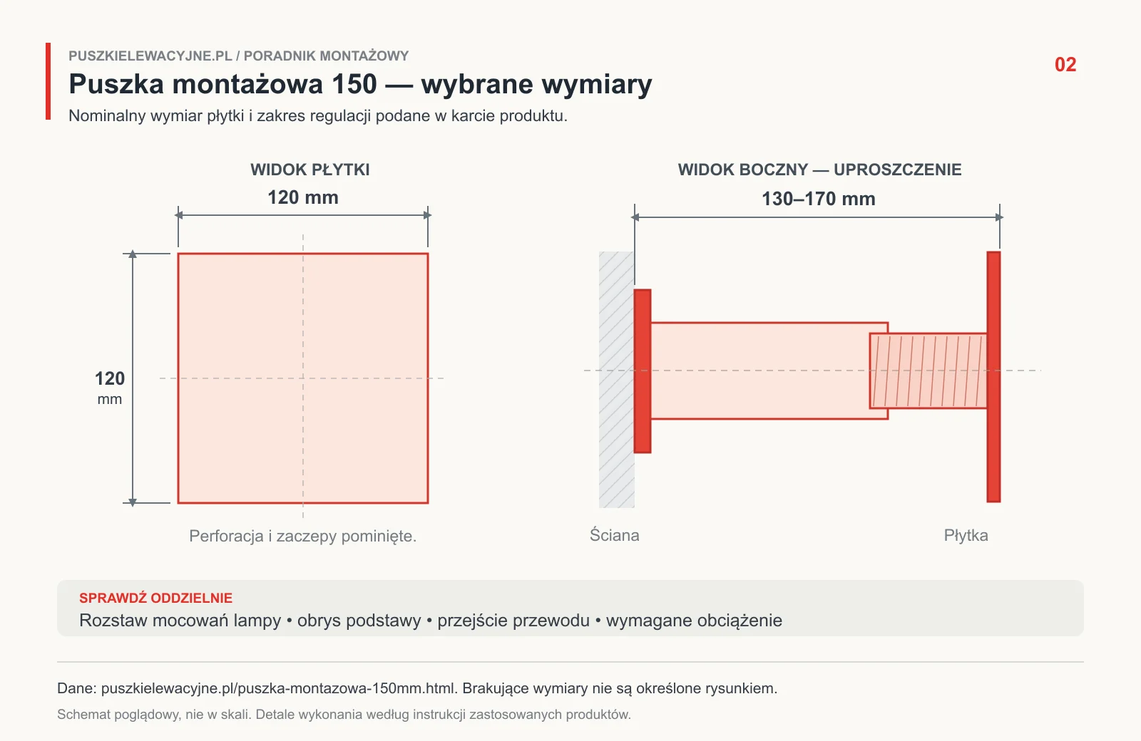 Schemat modelu montażowego 150: płytka 120 na 120 mm i zakres regulacji 130–170 mm od ściany